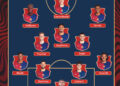 Barcelona 2025 starting XI and second XI under Hansi Flick in 4-2-1-3 formation featuring Nico Williams, Lewandowski, Yamal, Raphinha, Pedri, De Jong